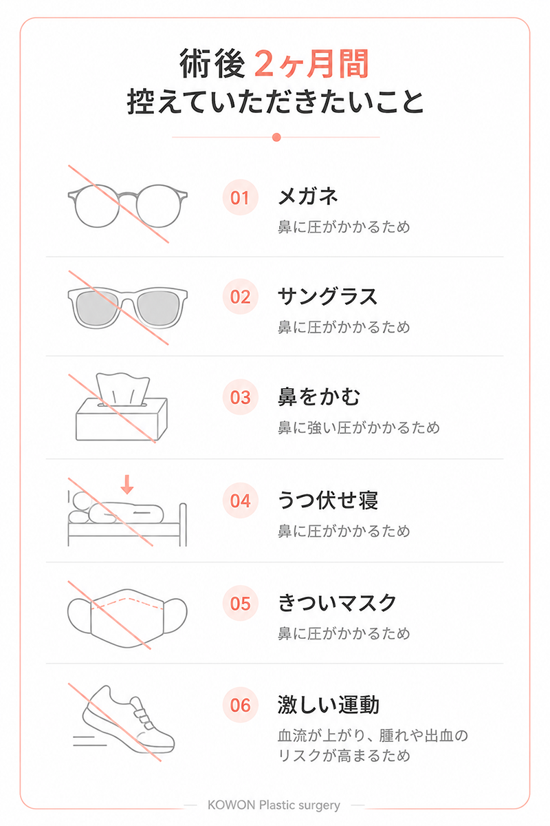 術後2ヶ月間控えることをまとめたリスト(メガネ・サングラス・鼻をかむ・うつ伏せ寝・きついマスク・激しい運動)を示すアイコン図