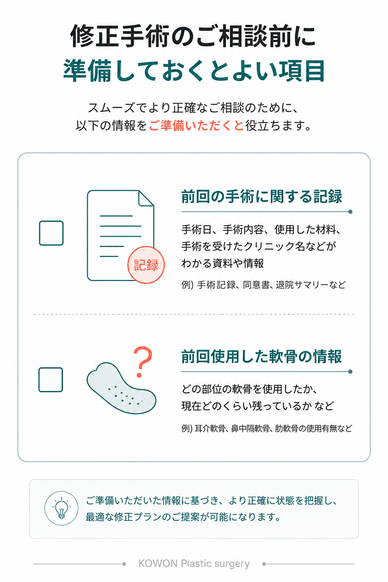 修正手術の相談前に準備しておくとよい項目(前回の手術に関する記録・前回使用した軟骨の情報)を示すチェックリスト図